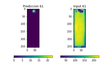 Secuencia de fotogramas de sonar con su predicción cuadro a cuadro.